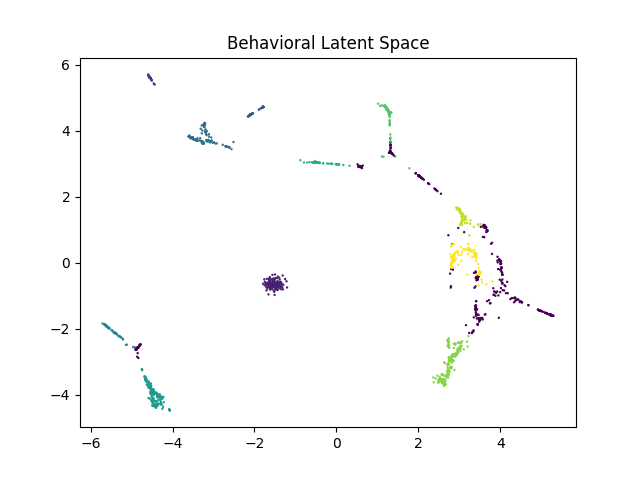 2D embedding of Time Series BotNet traffic analyzed by autoencoder.